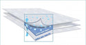 TotalDry Reusable Underpad, 39 x 75